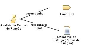 Analista_de_Pontos_de_Função